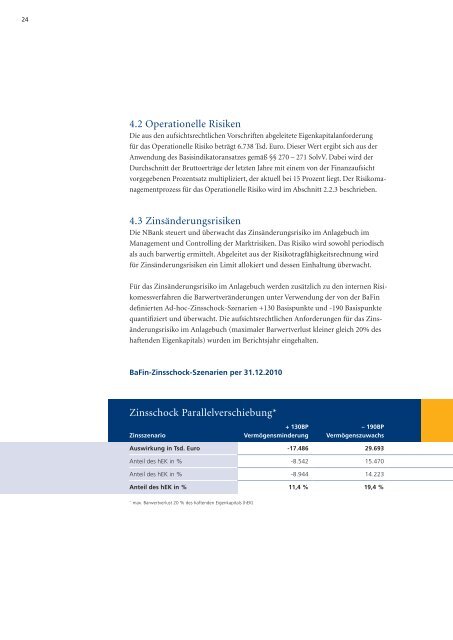 Offenlegungsbericht 2010 - bei der NBank