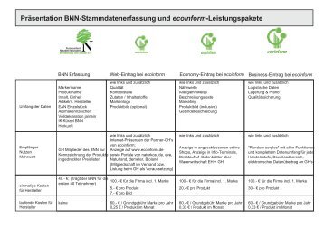 Präsentation BNN-Stammdatenerfassung und ecoinform ...