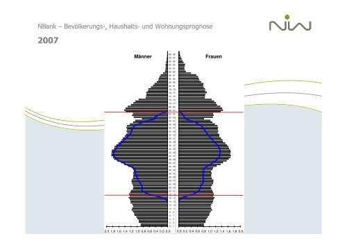 Ulrich Jung - Neue Prognosen - bei der NBank