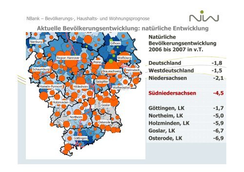 Ulrich Jung - Neue Prognosen - bei der NBank