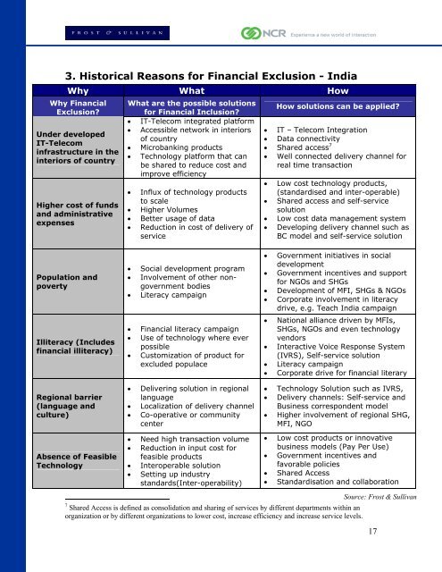 Financial Inclusion White Paper - NCR