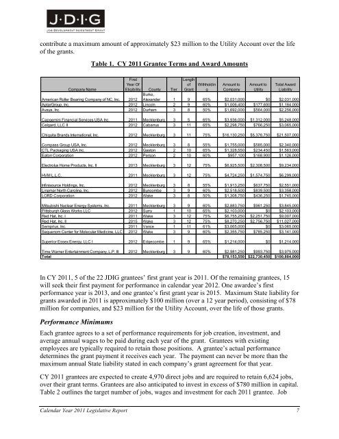 2011 JDIG Annual Report - Department of Commerce