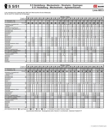 Vollständiger VRN-Fahrplan: "S5-51" - Neidenstein