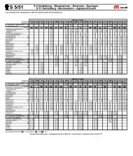 Fahrplan S-Bahn Linie S51 - Neckarbischofsheim