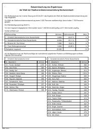 Bekanntmachung Ergebnis Gemeindewahl kompakt - Neckarsteinach