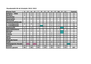 2012.07.17. Stundentafel G9 ab 2012_2013 - Nellenburg-Gymnasium