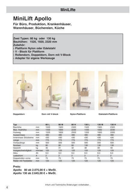 MiniLift System - Nelke GmbH