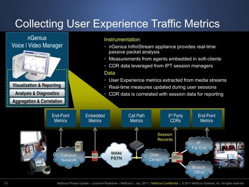 Service - NetScout