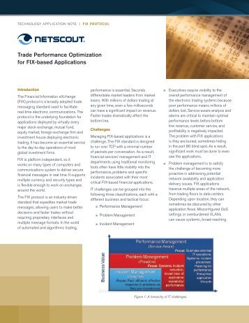 Optimizing Performance of FIX  Protocol Applications in a - NetScout
