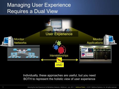 roadshow_am_ntct_assuring_user_experienct_2012-03 - NetScout