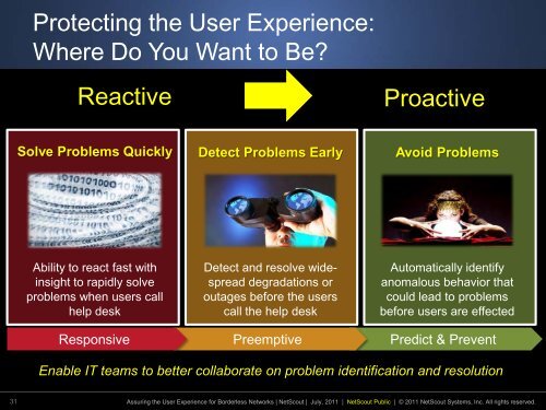 roadshow_am_ntct_assuring_user_experienct_2012-03 - NetScout