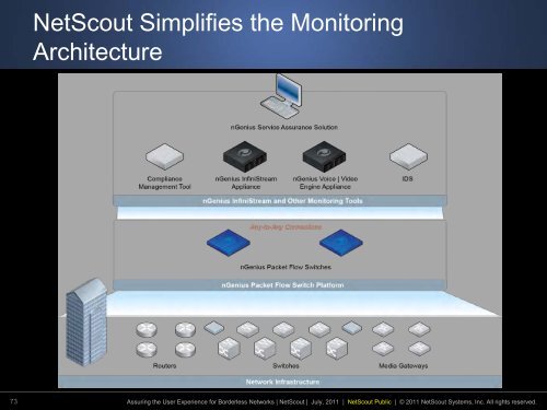 roadshow_am_ntct_assuring_user_experienct_2012-03 - NetScout