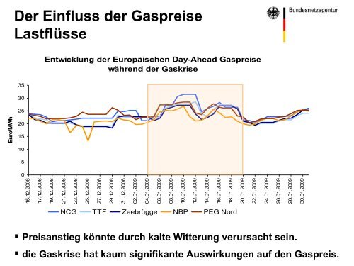 von Jürgen Dengel - Bundesverband Neuer Energieanbieter