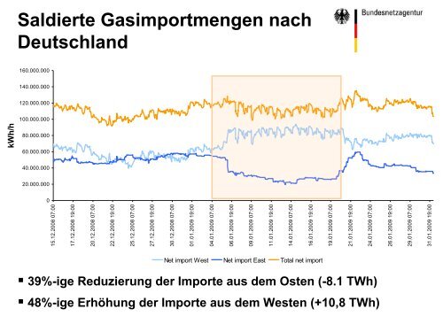 von Jürgen Dengel - Bundesverband Neuer Energieanbieter