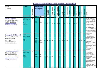 Gastgeberverzeichnis der Gemeinde Neuenstein