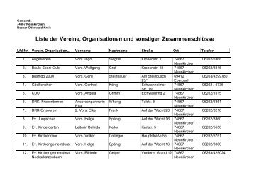 Liste der Vereine, Organisationen und sonstigen ... - Neunkirchen
