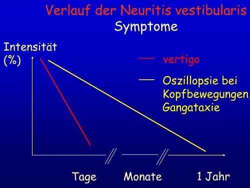 Schwindel - Klinik für Neurologie