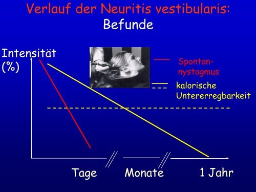 Schwindel - Klinik für Neurologie