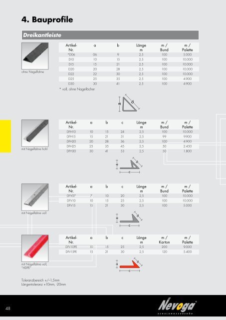 Produktkatalog - Nevoga