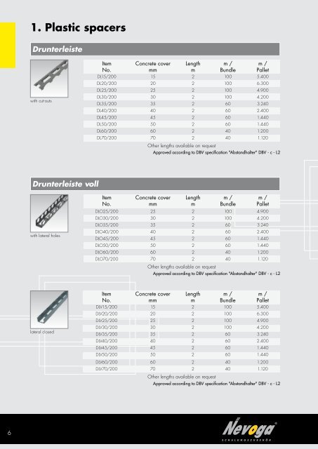 1. Plastic spacers - Nevoga