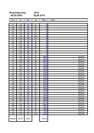 Verkaufsliste Brennholz lang