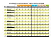 Gesamtergebnis GR - alle Wahlbezirke.xlw