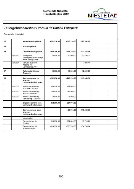 PDF (1,8 MB) - Gemeinde Niestetal