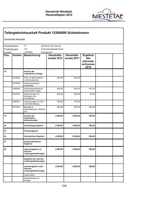 PDF (1,8 MB) - Gemeinde Niestetal