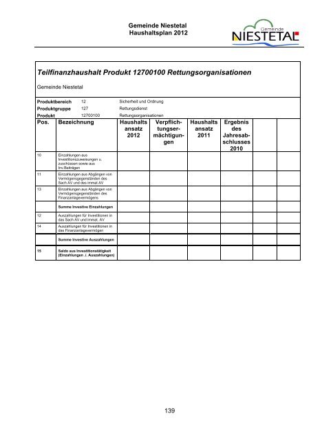 PDF (1,8 MB) - Gemeinde Niestetal