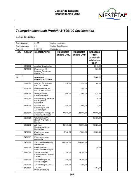 PDF (1,8 MB) - Gemeinde Niestetal