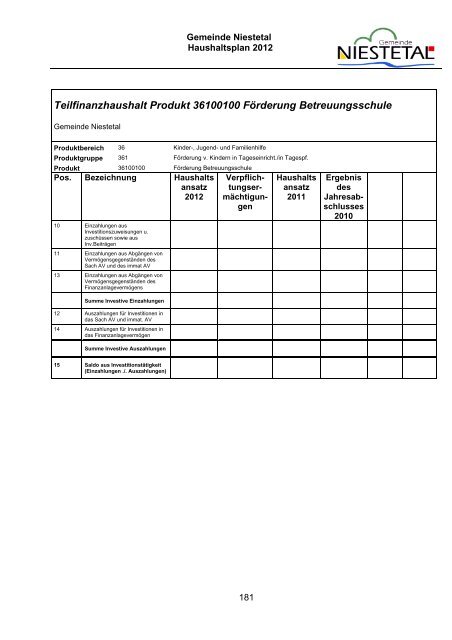 PDF (1,8 MB) - Gemeinde Niestetal