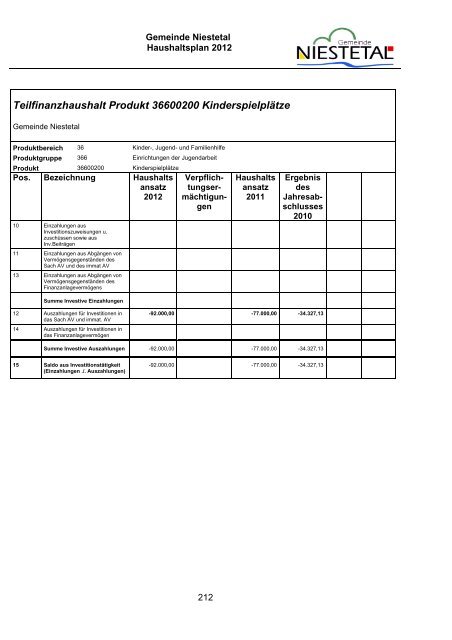 PDF (1,8 MB) - Gemeinde Niestetal