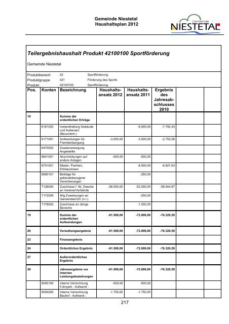 PDF (1,8 MB) - Gemeinde Niestetal