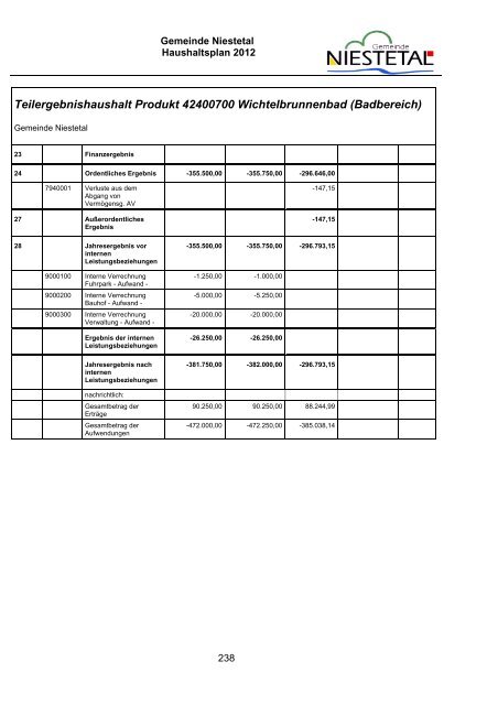 PDF (1,8 MB) - Gemeinde Niestetal