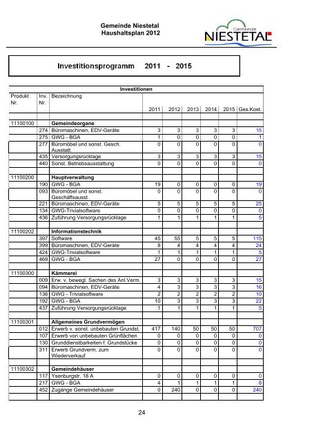 PDF (1,8 MB) - Gemeinde Niestetal