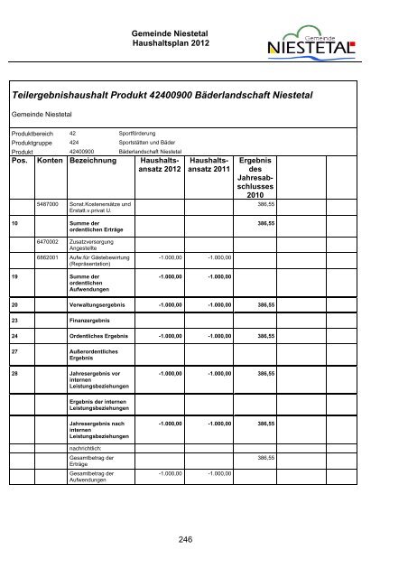 PDF (1,8 MB) - Gemeinde Niestetal