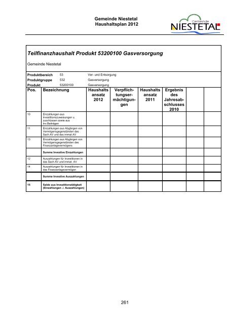 PDF (1,8 MB) - Gemeinde Niestetal