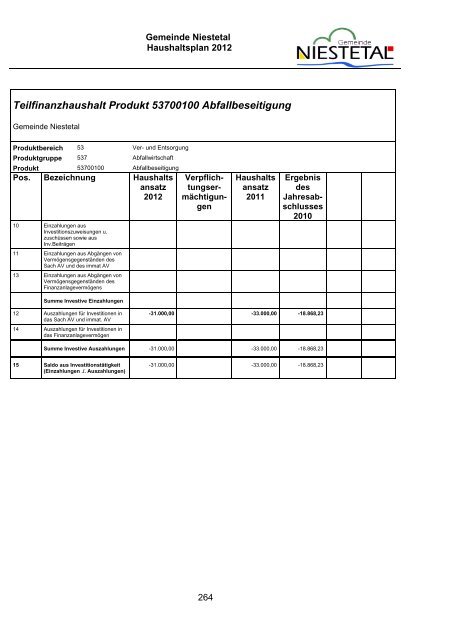 PDF (1,8 MB) - Gemeinde Niestetal