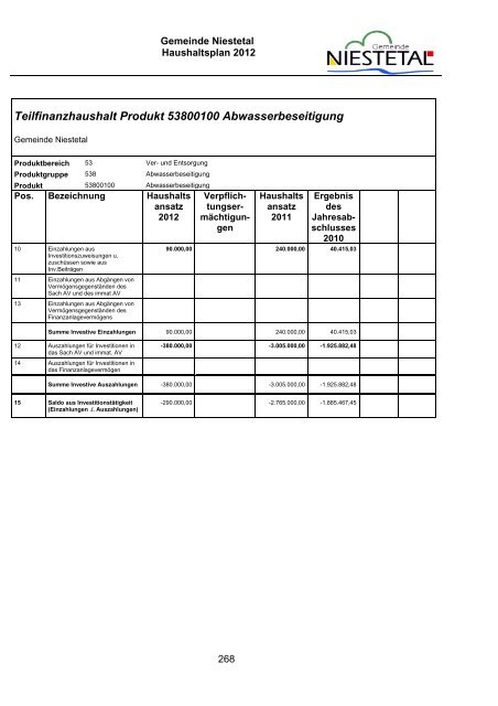 PDF (1,8 MB) - Gemeinde Niestetal