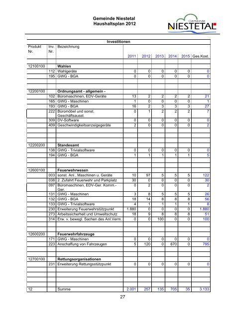 PDF (1,8 MB) - Gemeinde Niestetal