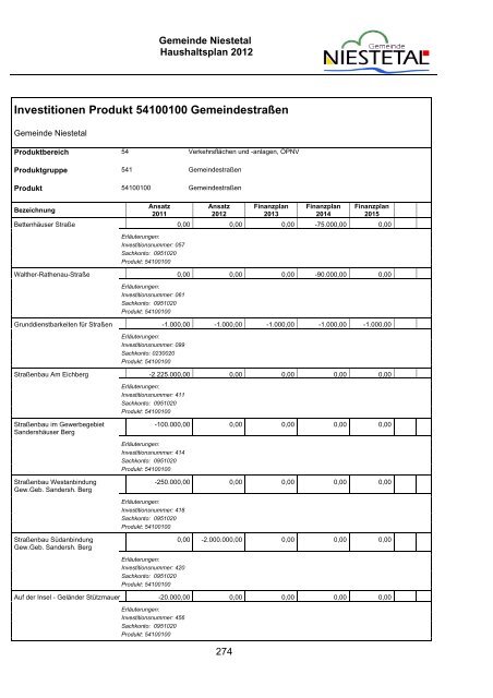 PDF (1,8 MB) - Gemeinde Niestetal