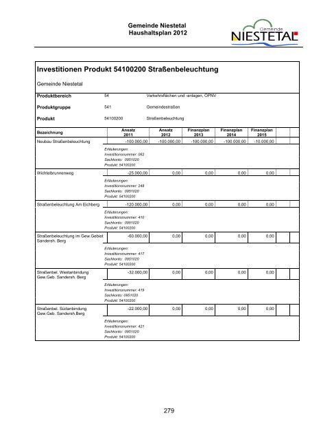PDF (1,8 MB) - Gemeinde Niestetal