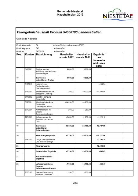 PDF (1,8 MB) - Gemeinde Niestetal