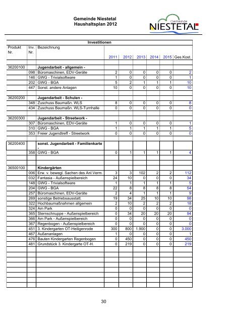 PDF (1,8 MB) - Gemeinde Niestetal