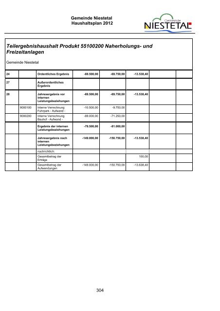 PDF (1,8 MB) - Gemeinde Niestetal