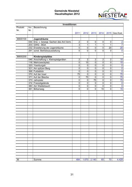 PDF (1,8 MB) - Gemeinde Niestetal