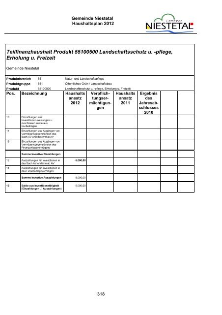 PDF (1,8 MB) - Gemeinde Niestetal