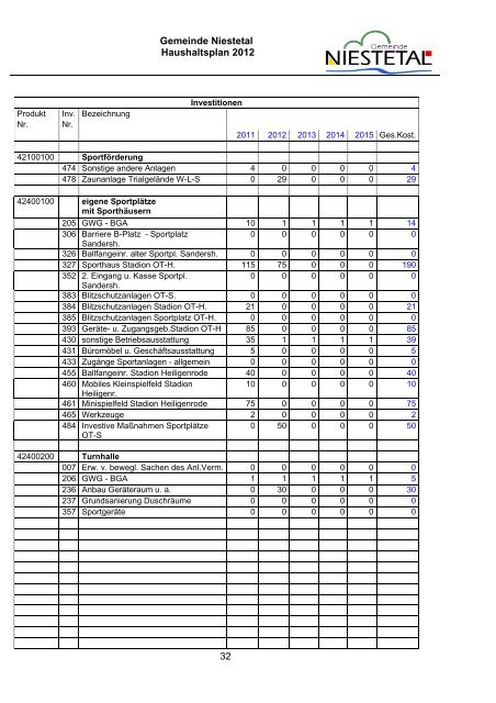 PDF (1,8 MB) - Gemeinde Niestetal