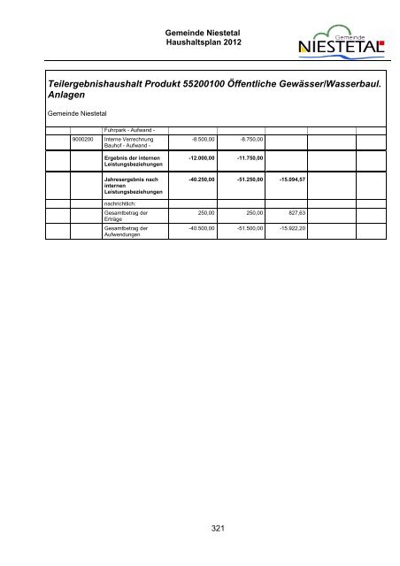 PDF (1,8 MB) - Gemeinde Niestetal