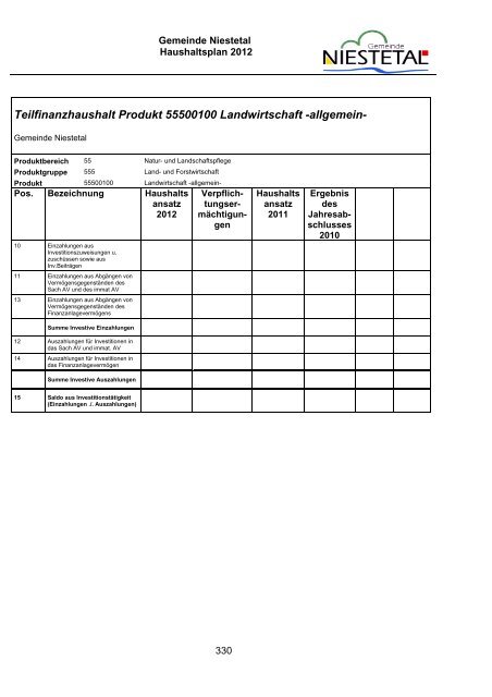 PDF (1,8 MB) - Gemeinde Niestetal